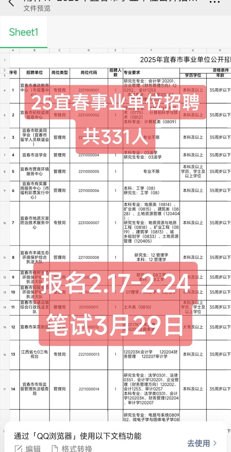 2025宜春事业单位招聘何时启动?-图1 2025宜春事业单位招聘何时启动?-图1