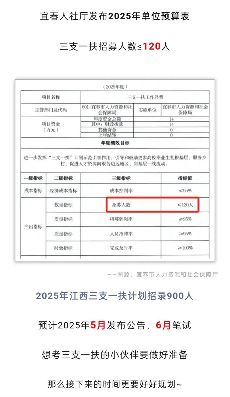 2025宜春事业单位招聘何时启动？-图3