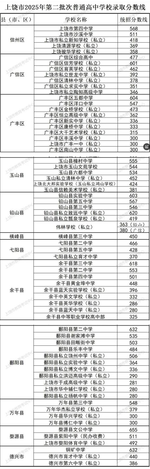 2025上饶事业单位考什么题?-图3 2025上饶事业单位考什么题?-图3