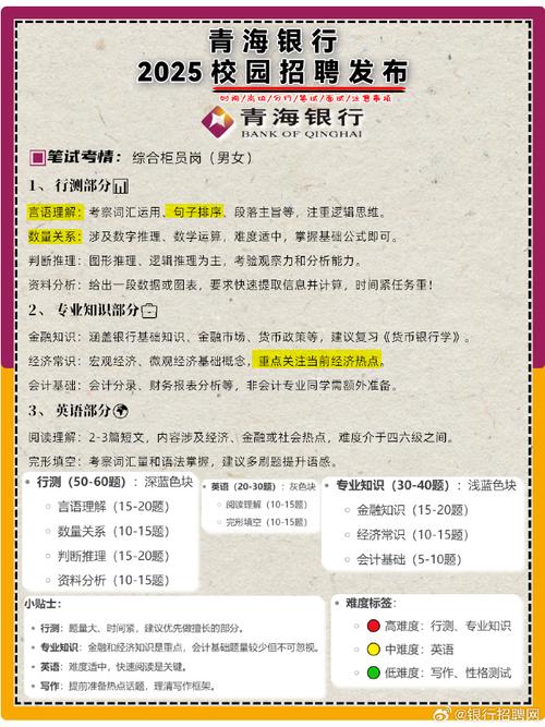 银行校招年龄上限是多少?-图2 银行校招年龄上限是多少?-图2