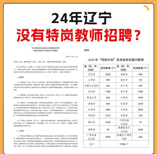 沈阳美术教师校招，应聘需满足哪些条件？-图1