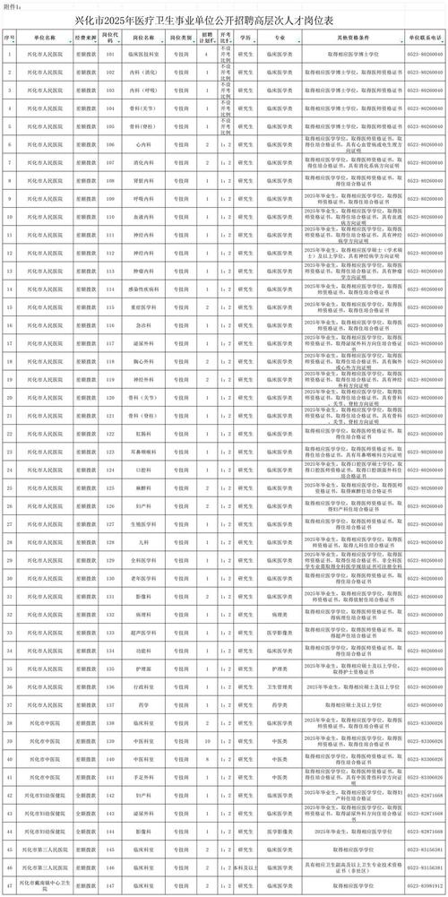 2025卫生事业单位招聘何时开始?-图3 2025卫生事业单位招聘何时开始?-图3