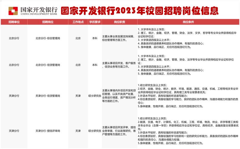 国开行山东分行校招何时启动?-图1 国开行山东分行校招何时启动?-图1