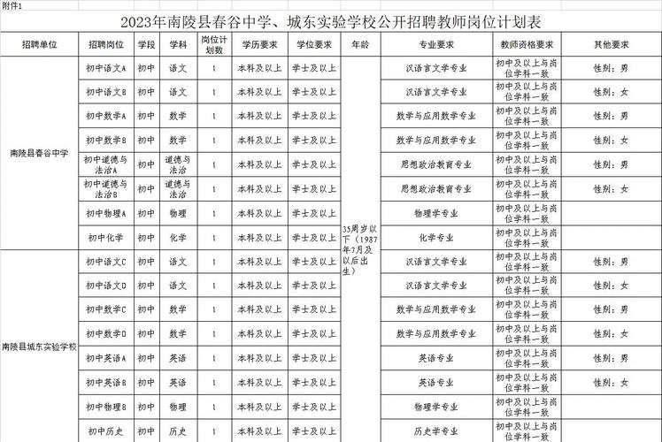 南陵县公办幼儿园教师招聘何时开始?-图1 南陵县公办幼儿园教师招聘何时开始?-图1