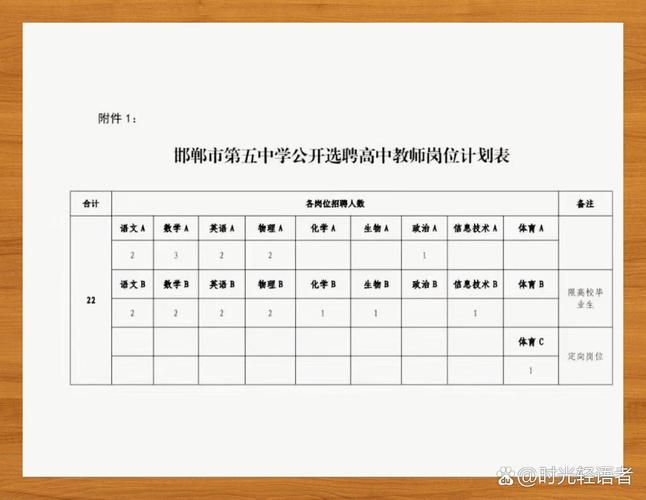 邯郸复兴区教师招聘有何具体要求?-图1 邯郸复兴区教师招聘有何具体要求?-图1