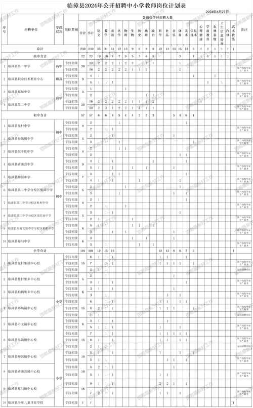 邯郸复兴区教师招聘有何具体要求?-图3 邯郸复兴区教师招聘有何具体要求?-图3