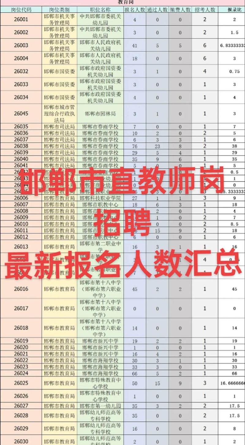 邯郸复兴区教师招聘有何具体要求？-图2