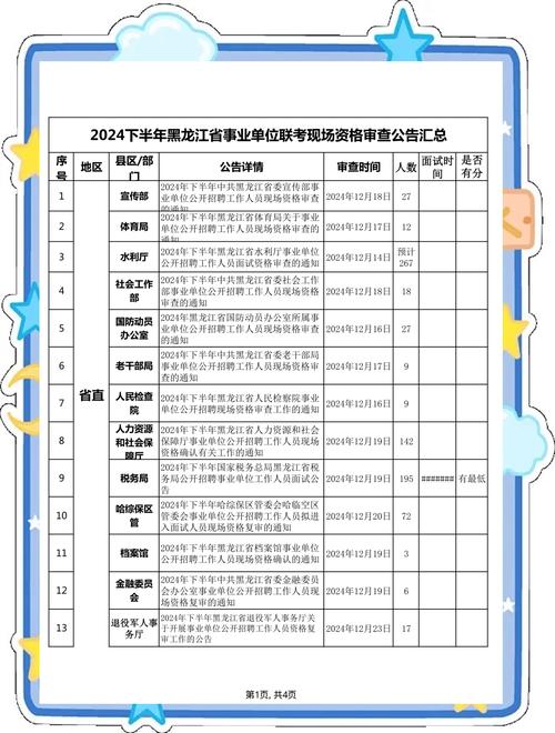 事业单位面试后多久能知道结果？-图1