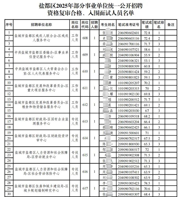 事业单位面试后多久能知道结果？-图3