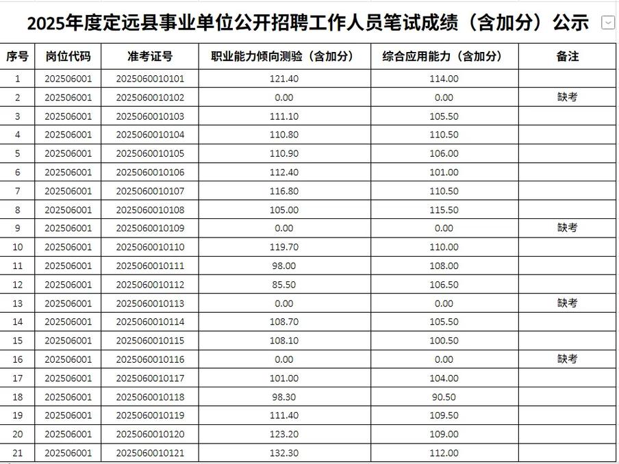 2025滁州事业单位成绩何时公布?-图1 2025滁州事业单位成绩何时公布?-图1