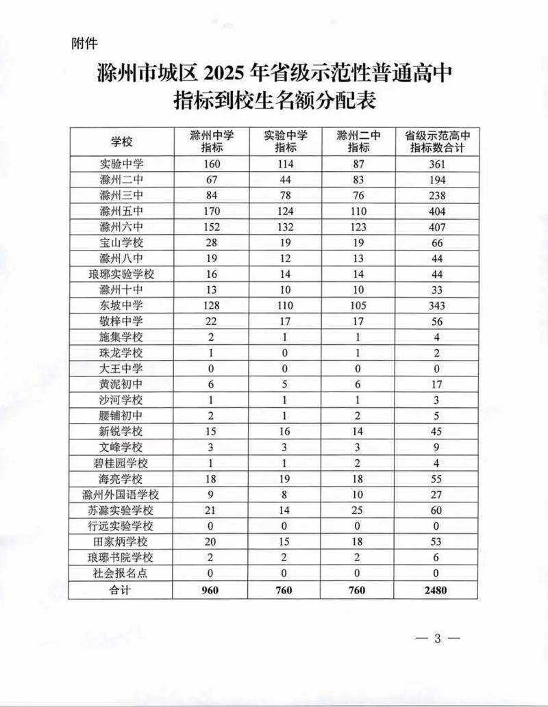 2025滁州事业单位成绩何时公布?-图2 2025滁州事业单位成绩何时公布?-图2