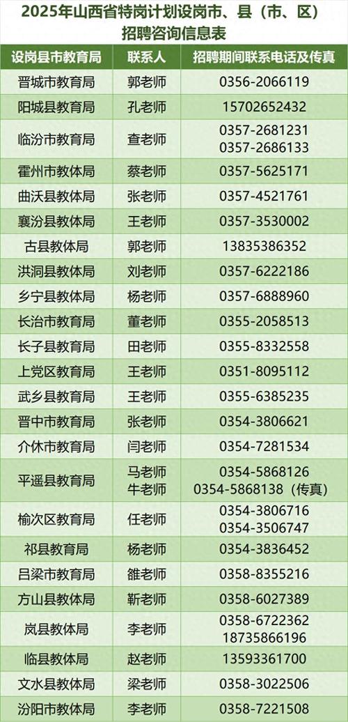 2025年石峰区教师招聘-图1 2025年石峰区教师招聘-图1