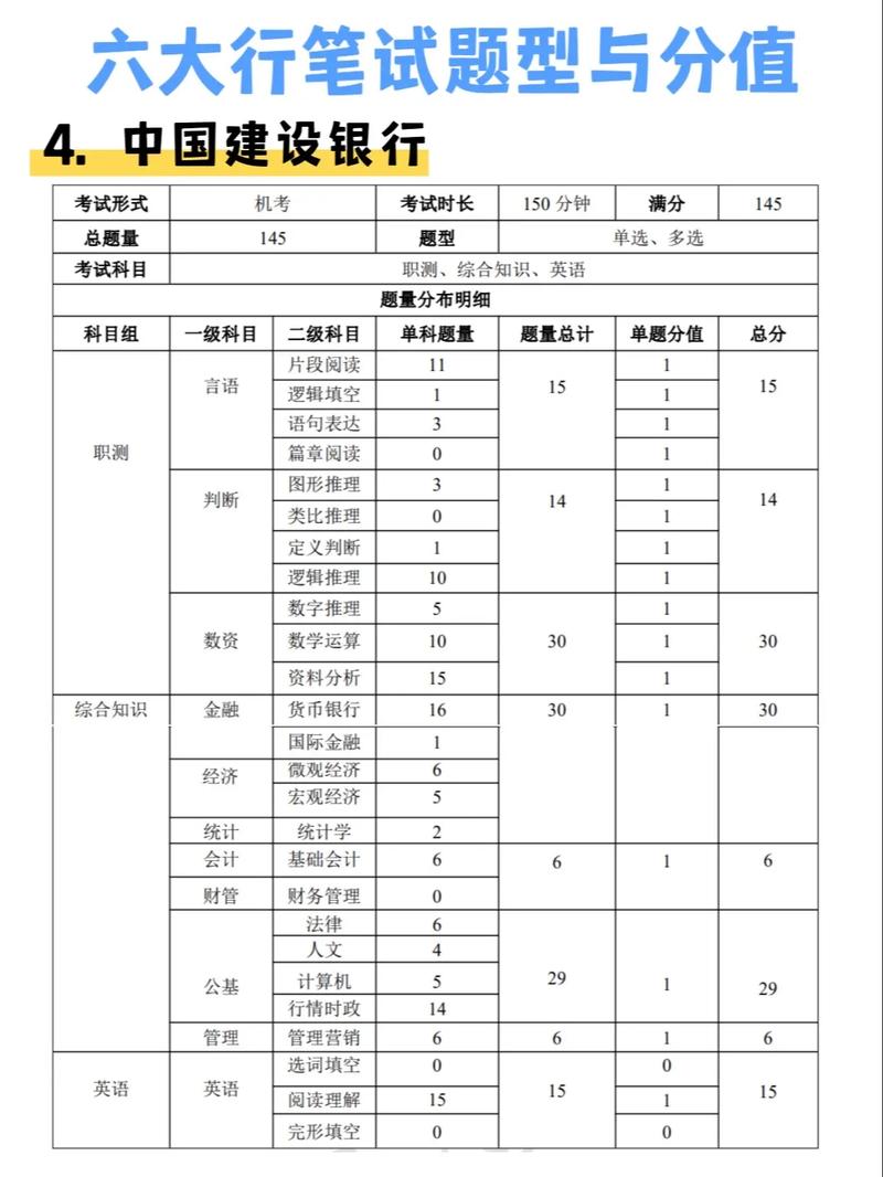 兴业银行校招笔试题考什么?-图3 兴业银行校招笔试题考什么?-图3