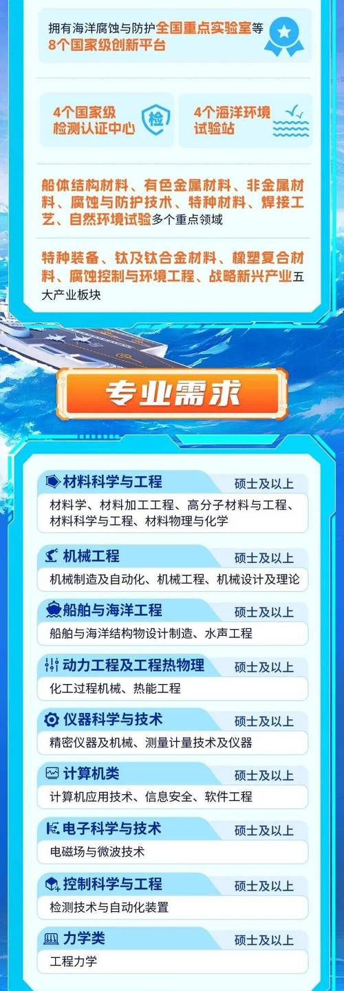 中船重工705校招何时开始？有哪些岗位？-图1