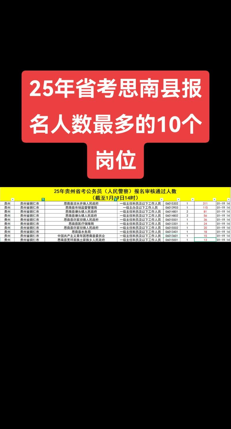 2025思南事业单位报名人数多少?-图3 2025思南事业单位报名人数多少?-图3