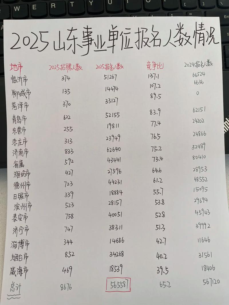 2025思南事业单位报名人数多少?-图1 2025思南事业单位报名人数多少?-图1