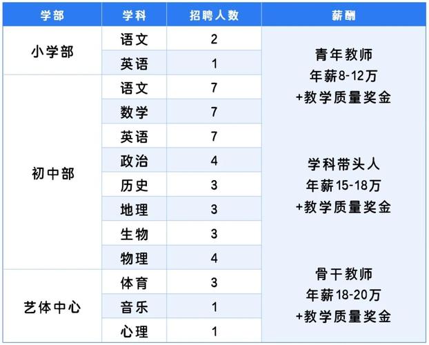 2025校招会排名哪家强？企业认可度如何？-图3