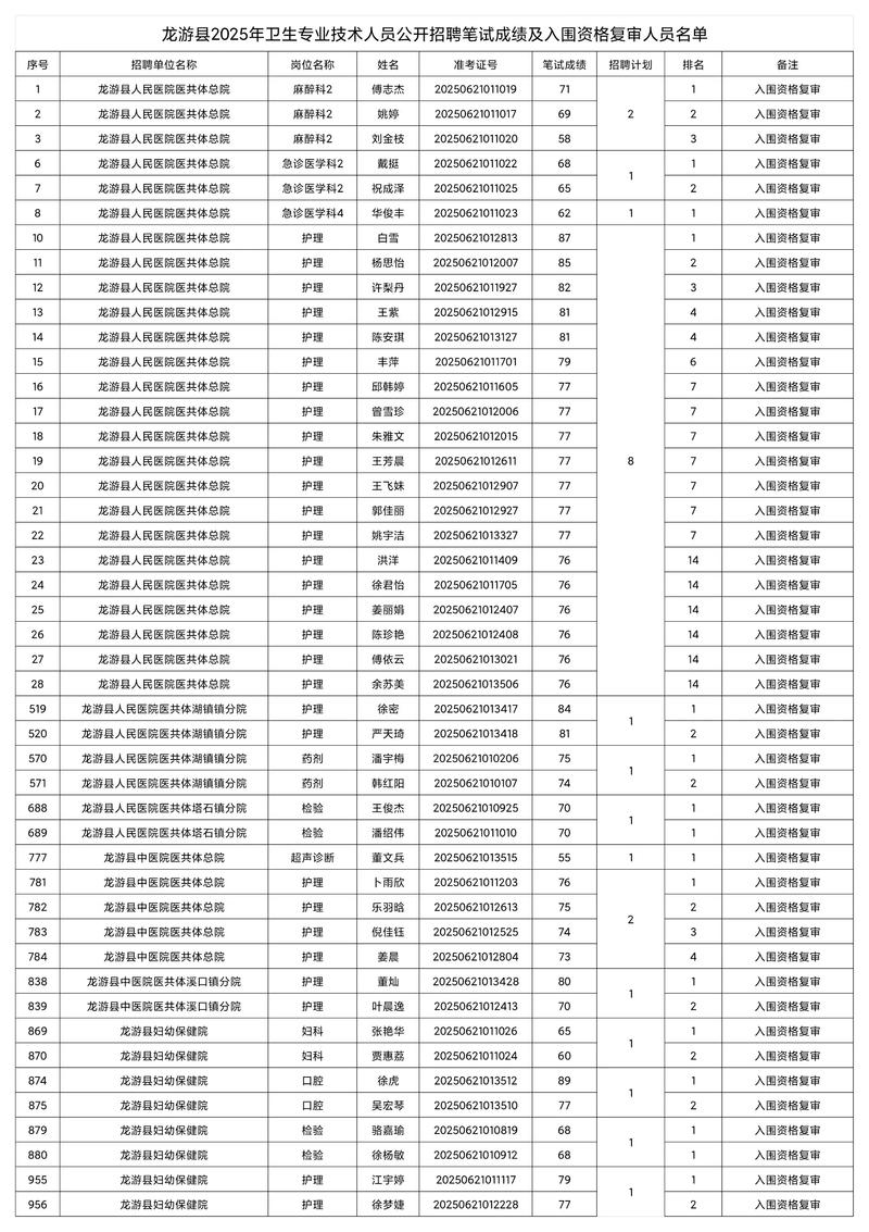 2025龙游事业单位面试成绩何时公布?-图3 2025龙游事业单位面试成绩何时公布?-图3