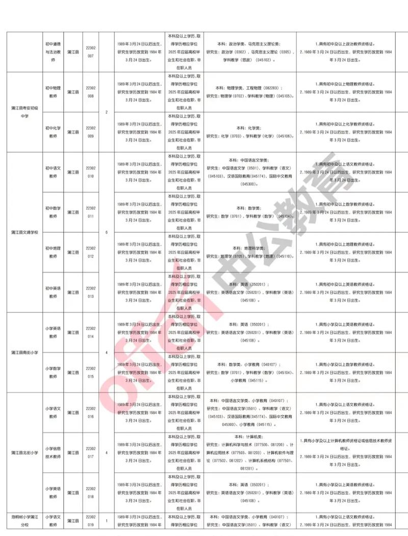 2025成都小学教师招聘何时开始？-图2