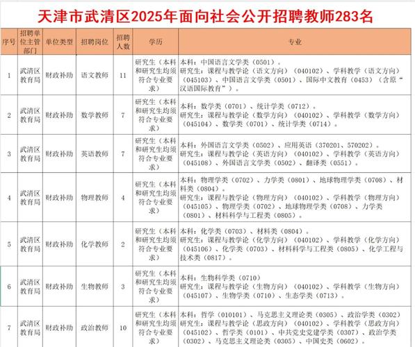 2025天津高校教师招聘何时启动？-图1