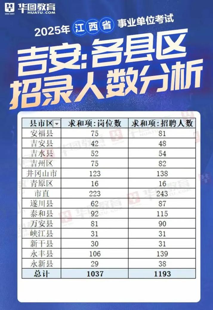 江西吉安事业单位2025招聘何时开始？-图3