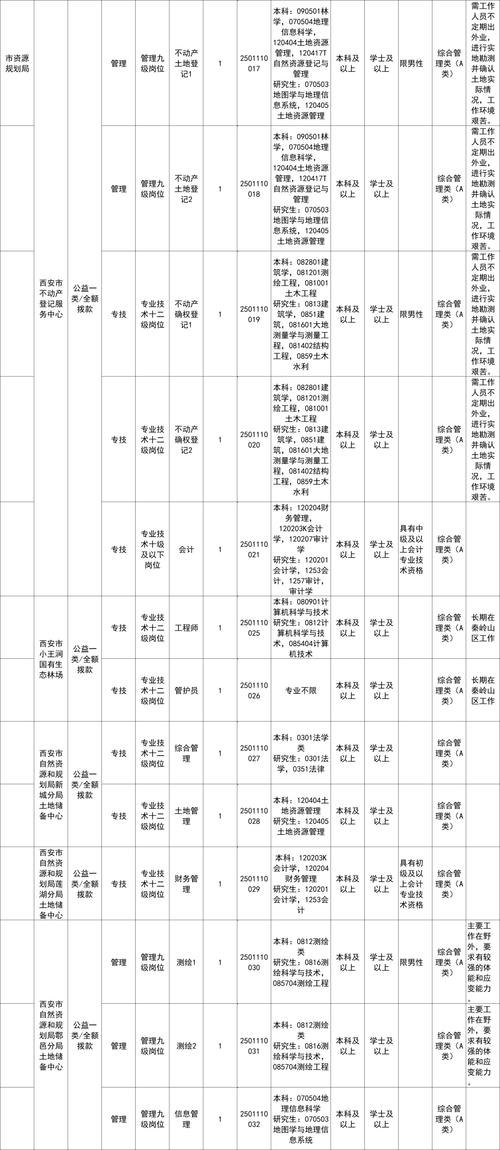 大专学历能报哪些事业单位？-图2