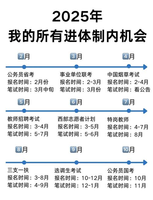 2025丰城事业单位考试几月举行？-图3