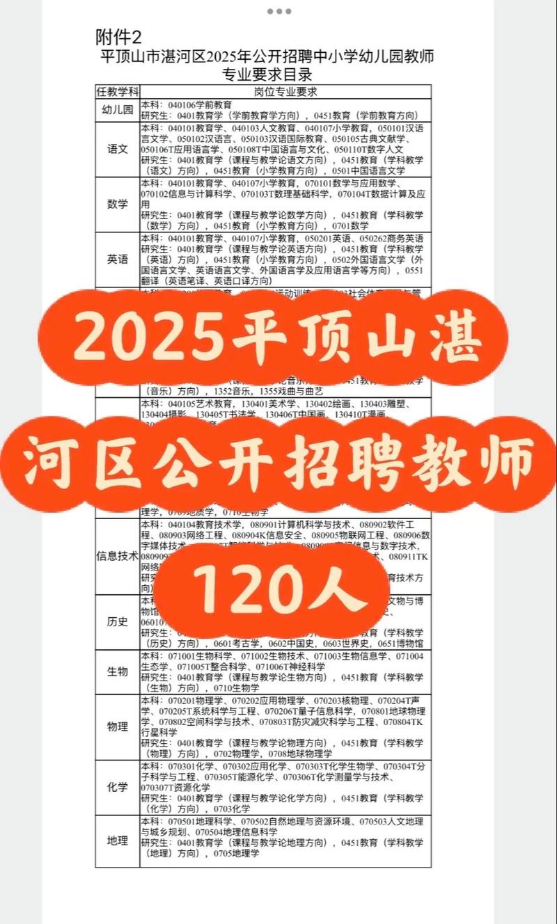 2025平顶山教师招聘何时开始?-图1 2025平顶山教师招聘何时开始?-图1