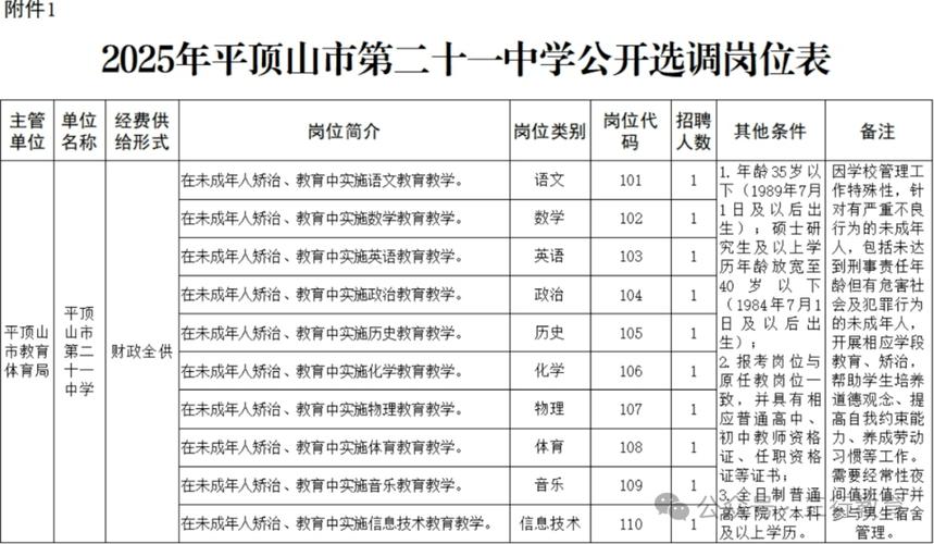 2025平顶山教师招聘何时开始?-图2 2025平顶山教师招聘何时开始?-图2