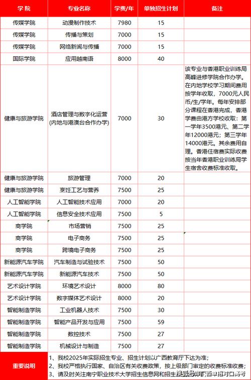 南宁市2025校园招聘何时启动?-图2 南宁市2025校园招聘何时启动?-图2