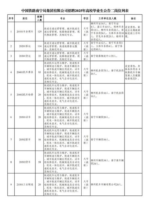 南宁市2025校园招聘何时启动？-图3
