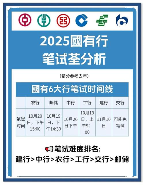 银行校园招聘笔试考点在哪？-图3