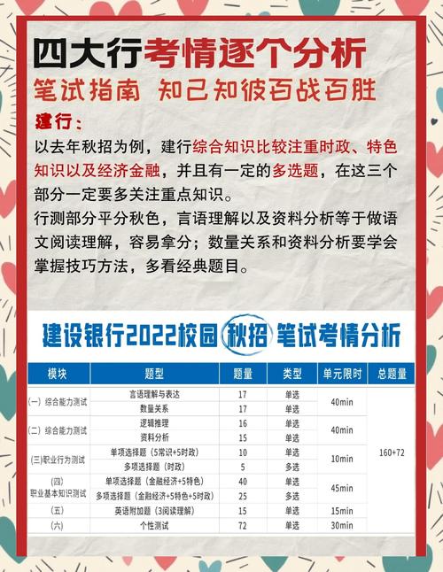 银行校园招聘笔试考点在哪？-图1