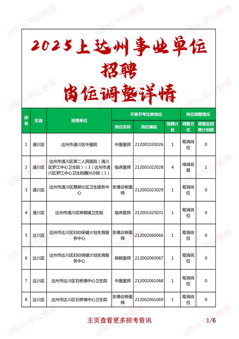 孝昌县2025事业单位招聘何时开始？-图3