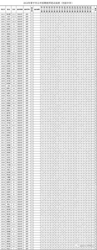 济南长清教师招聘成绩何时出？-图2