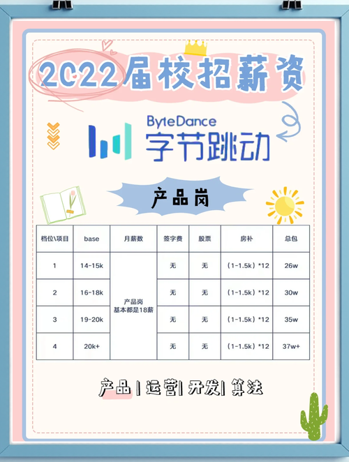 字节跳动校招笔试题考什么？-图2