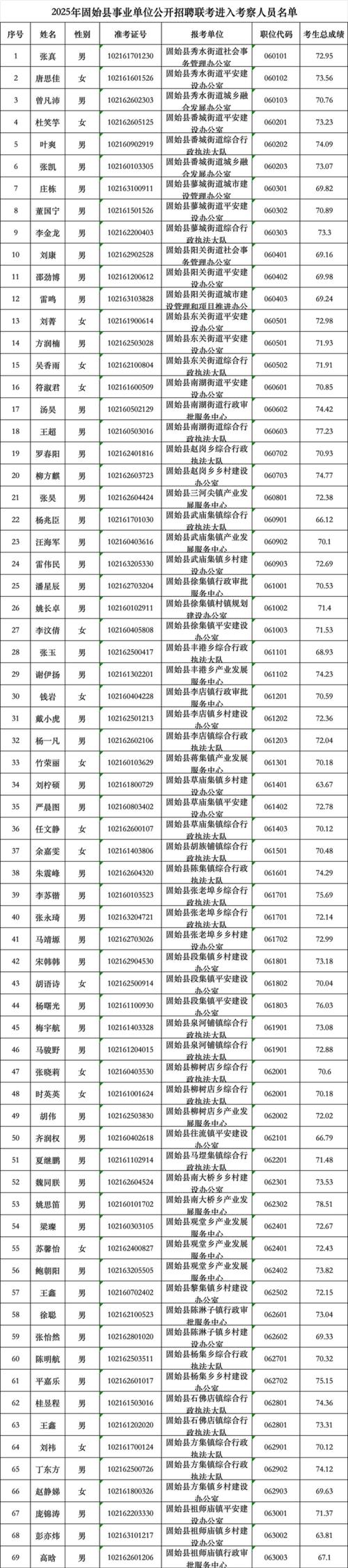 2025固始事业单位招聘成绩何时出?-图1 2025固始事业单位招聘成绩何时出?-图1