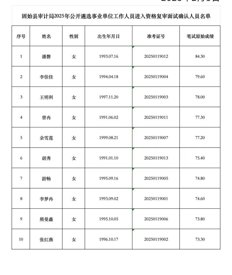 2025固始事业单位招聘成绩何时出？-图2