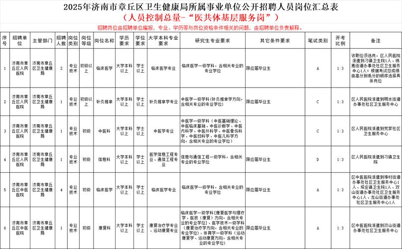 2025章丘教师招聘入口几月开通？-图3