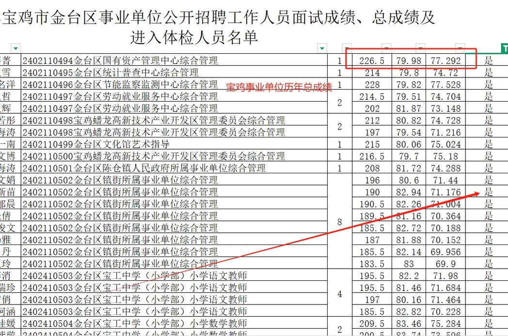 2025宝鸡事业单位面试成绩何时公布？-图2
