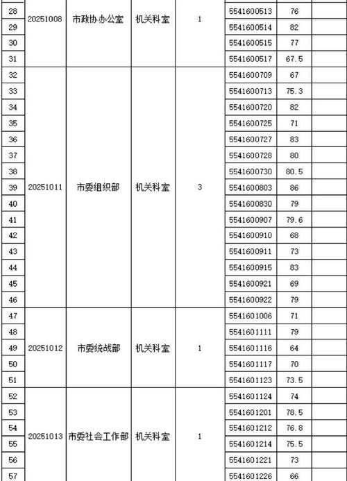 2025宝鸡事业单位面试成绩何时公布？-图1