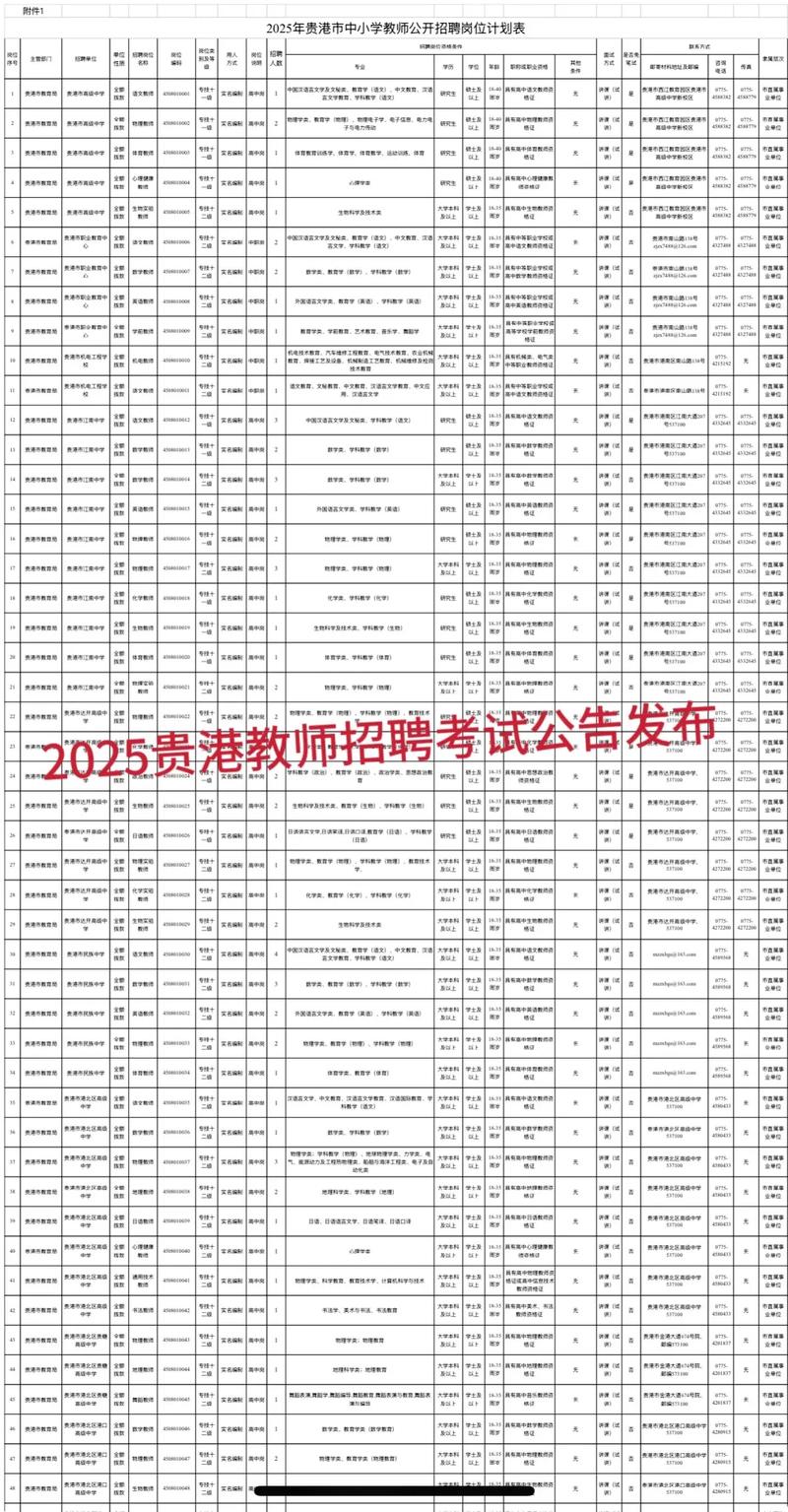 2025越西县教师招聘何时开始？-图3