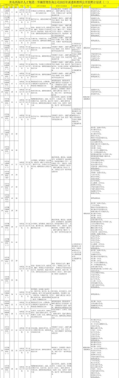 2025毕节一中教师招聘何时启动?-图3 2025毕节一中教师招聘何时启动?-图3