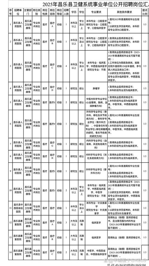昌乐县2025教师编招聘何时开始？-图3