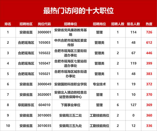 2025普安事业单位报名人数多少？-图1