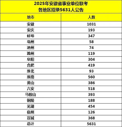 2025普安事业单位报名人数多少？-图2