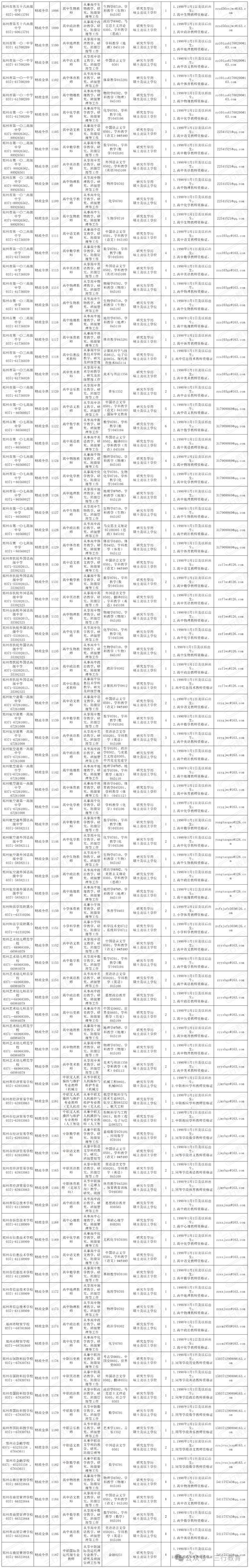 2025郑州教师招聘何时开始报名？-图1