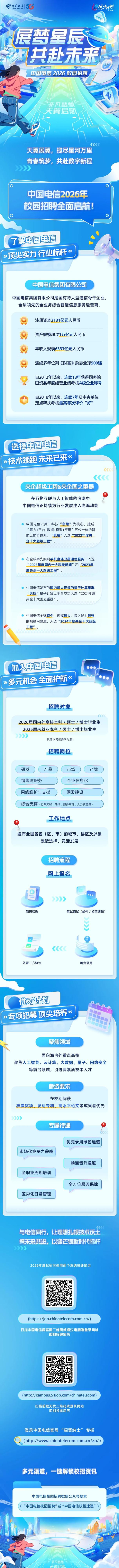 电信校园招聘岗位有哪些？-图2