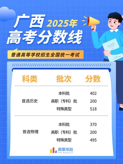 2025广西事业单位录取分数多少？-图3