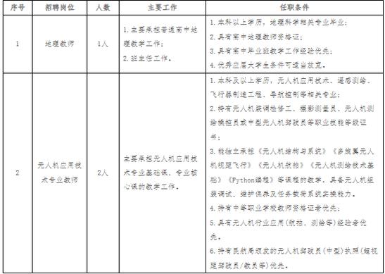 2025贵阳教师招聘何时开始报名?-图2 2025贵阳教师招聘何时开始报名?-图2
